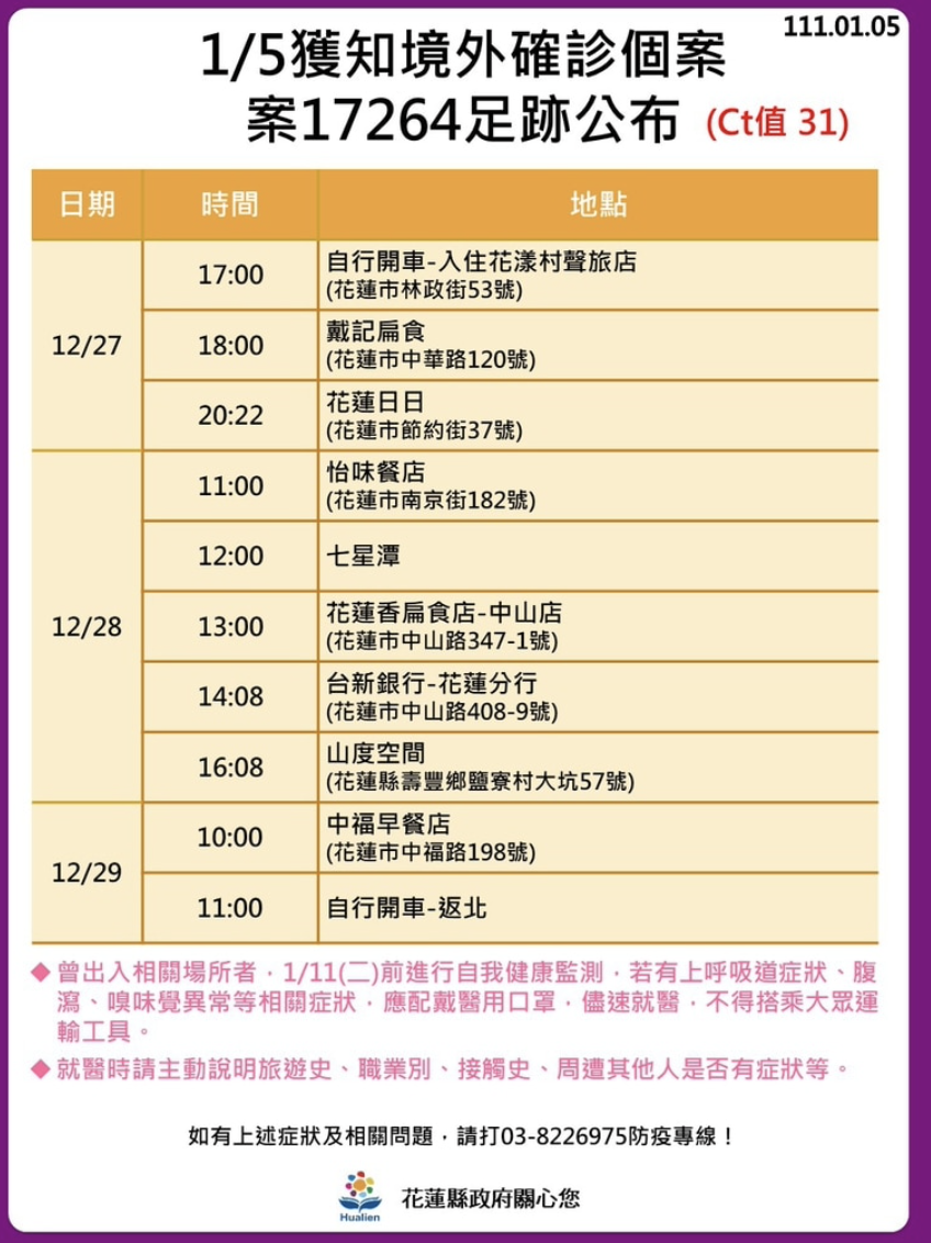 花蓮縣衛生局6日公布境外移入確診個案17264在花蓮旅遊的疫調足跡。 圖：花蓮縣衛生局/提供