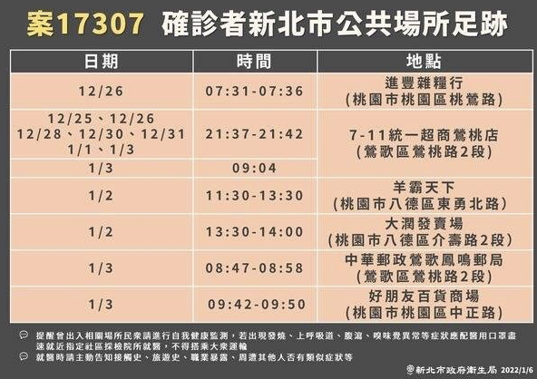 案17307確診足跡。 圖：新北市衛生局提供