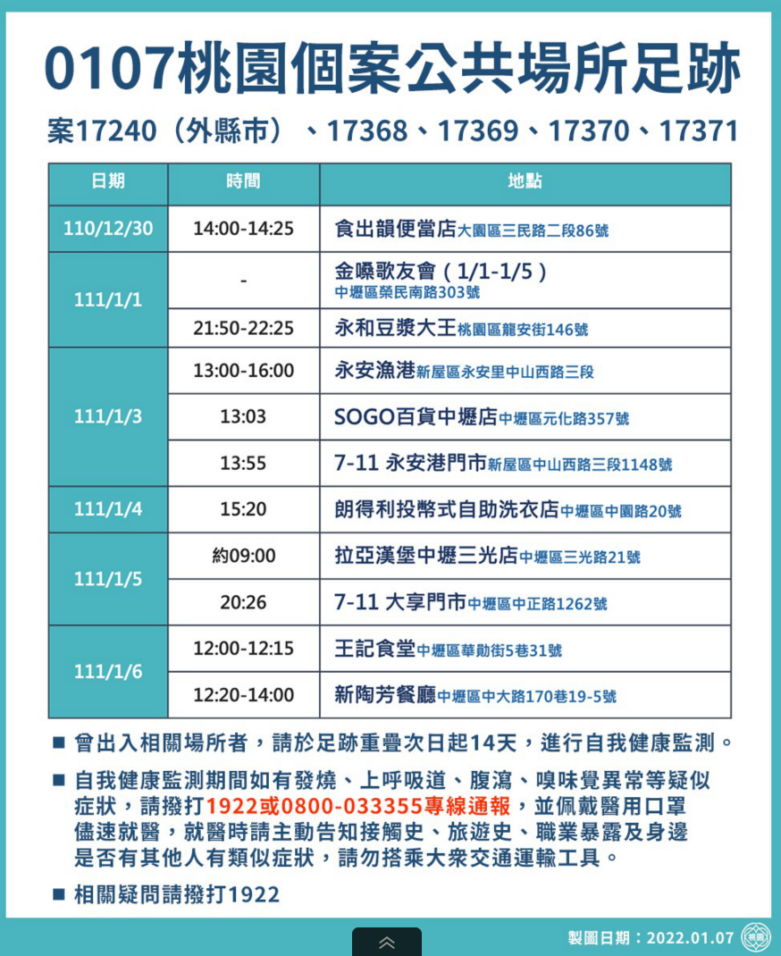 1/7日桃園機場群聚事件個案公共場所足跡公布。 圖/中央流行疫情指揮中心/提供