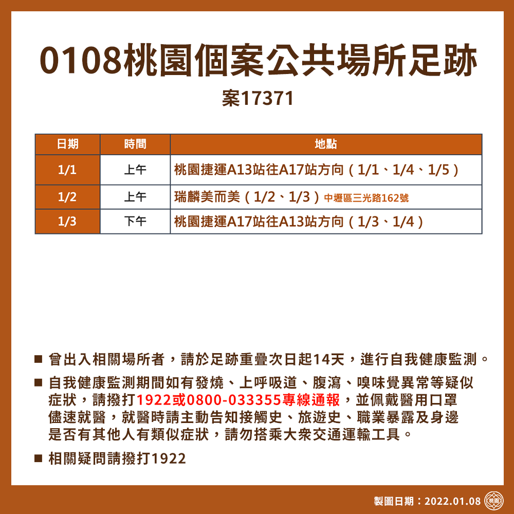 桃園市政府公布首位確診機場女保全（案17371)疫調足跡。 圖：桃園市政府／提供
