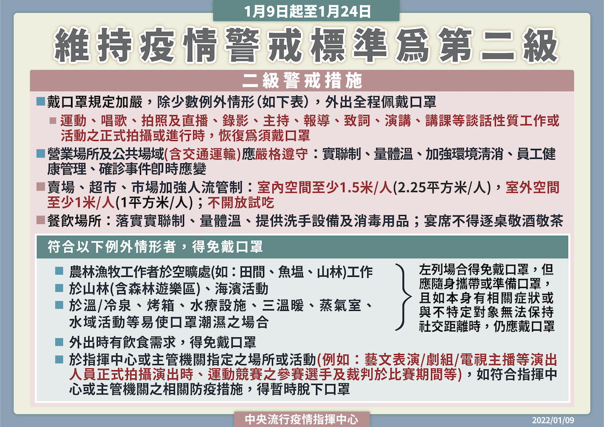 1/9～1/24 維持疫情警戒標準為第二級相關說明 圖：中央流行疫情指揮中心/提供