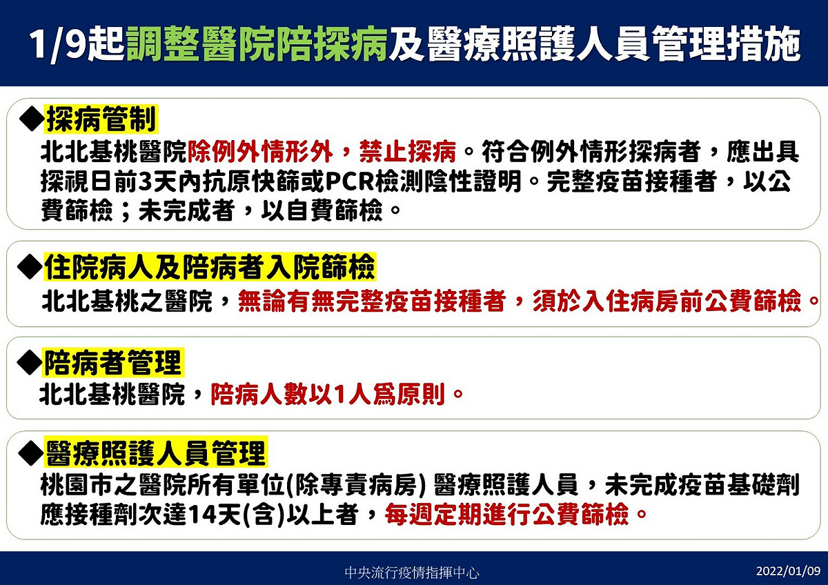 指揮中心宣布9日起調整醫院陪探病及醫療照護人員管理措施。 圖：中央流行疫情指揮中心/提供