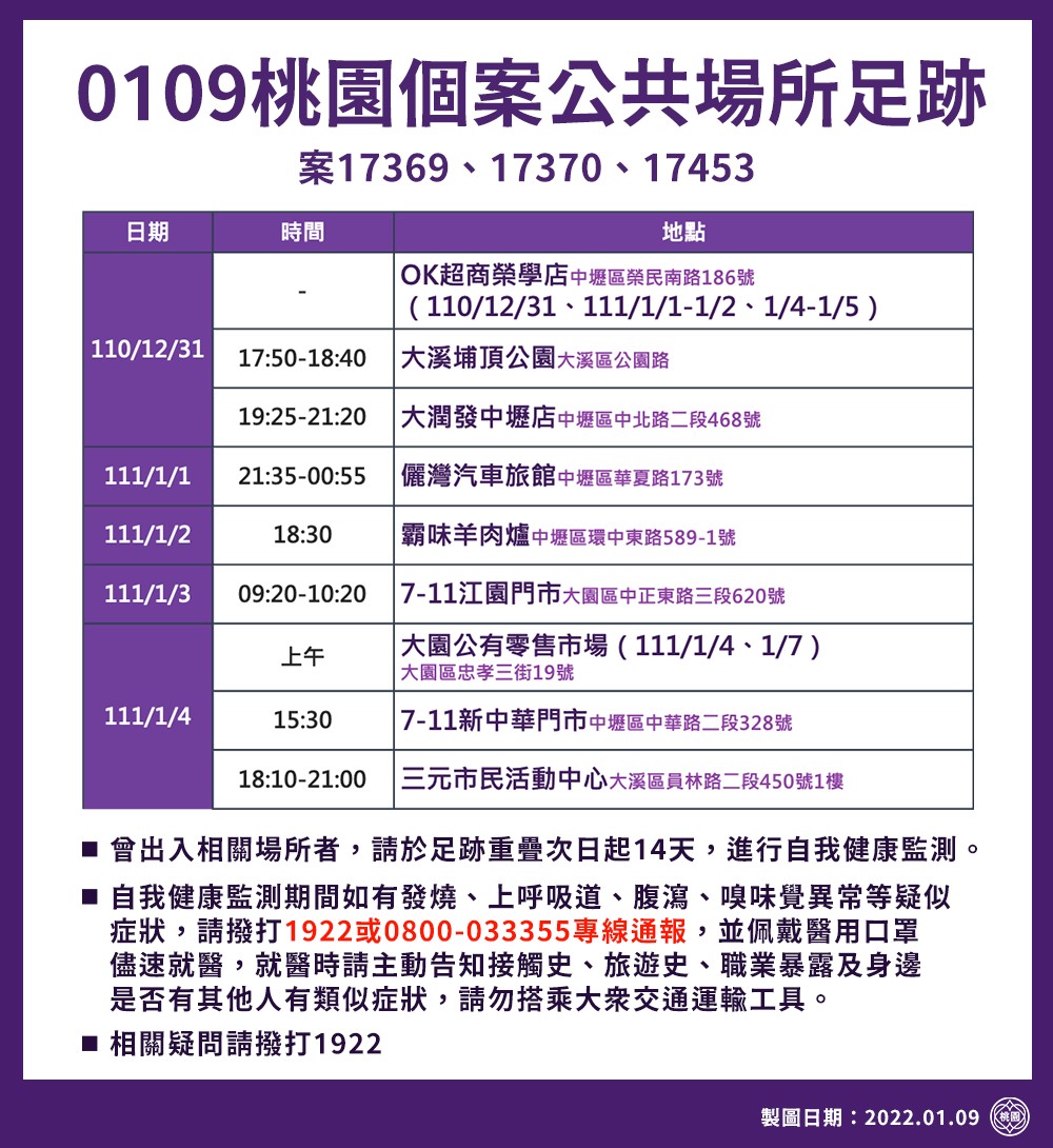 桃園個案足跡曝光。 圖：桃園市政府提供