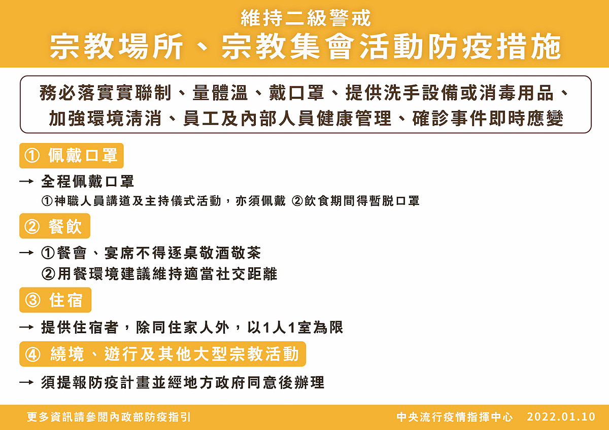 宗教場所，宗教集會活動防疫措施 圖：中央流行疫情指揮中心/提供
