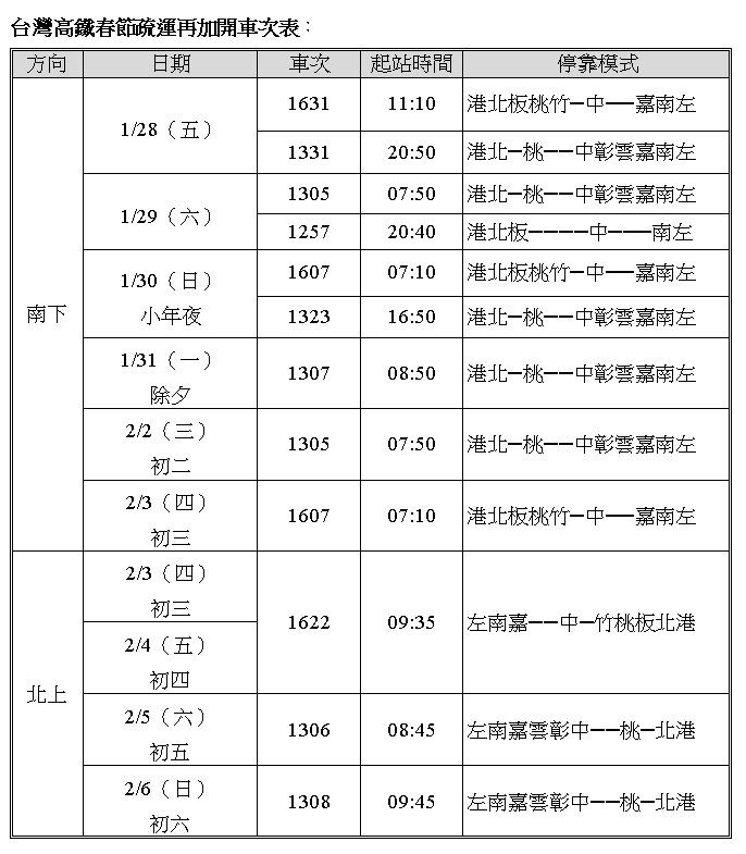 高鐵春節連假加開列車時刻表。 圖：台灣高鐵公司／提供