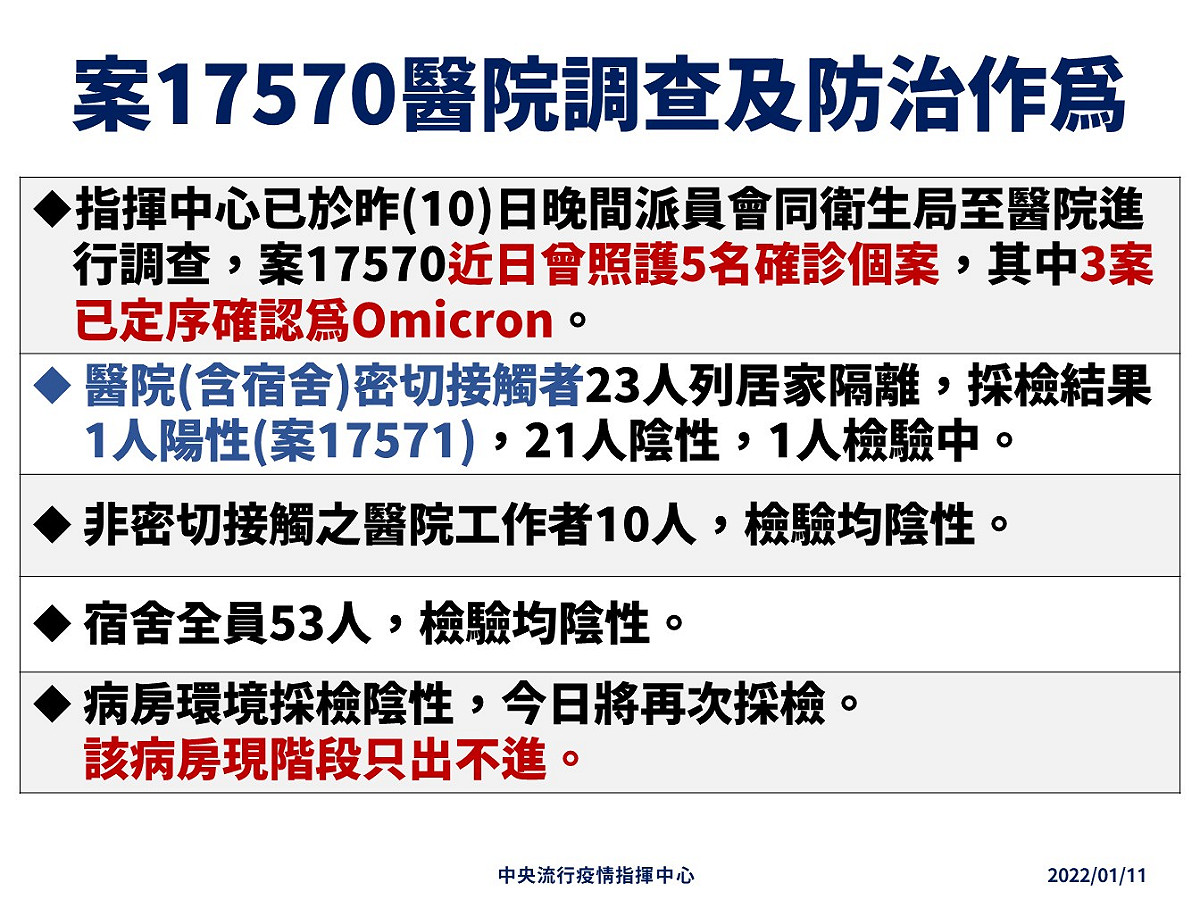 案17570醫院調查與防治作為 圖：中央流行疫情指揮中心/提供