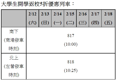 大學生返校5折列車時刻表。 圖：台灣高鐵公司／提供