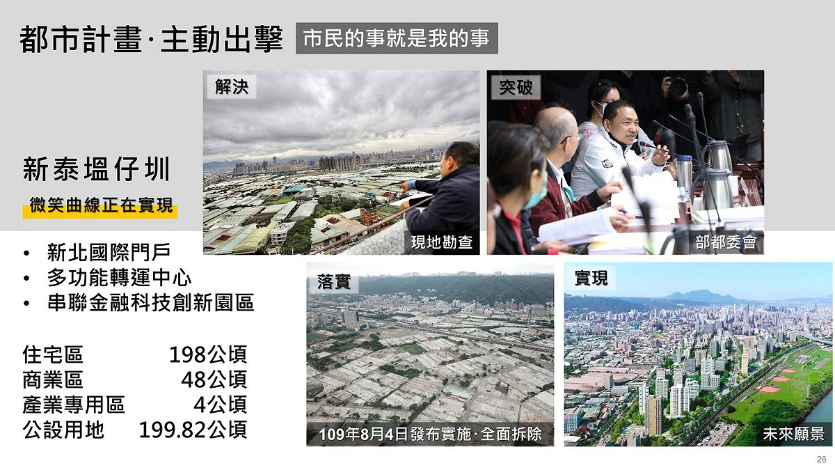 新泰塭仔圳等市政沉苛，從都市計畫主動出擊。 圖：新北市城鄉局提供