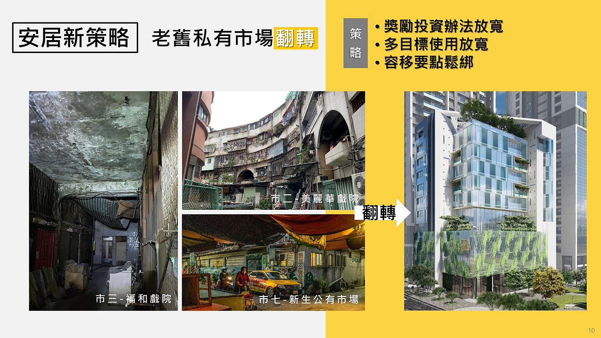 獎投修法促老舊私有市場翻轉更新。 圖：新北市城鄉局提供