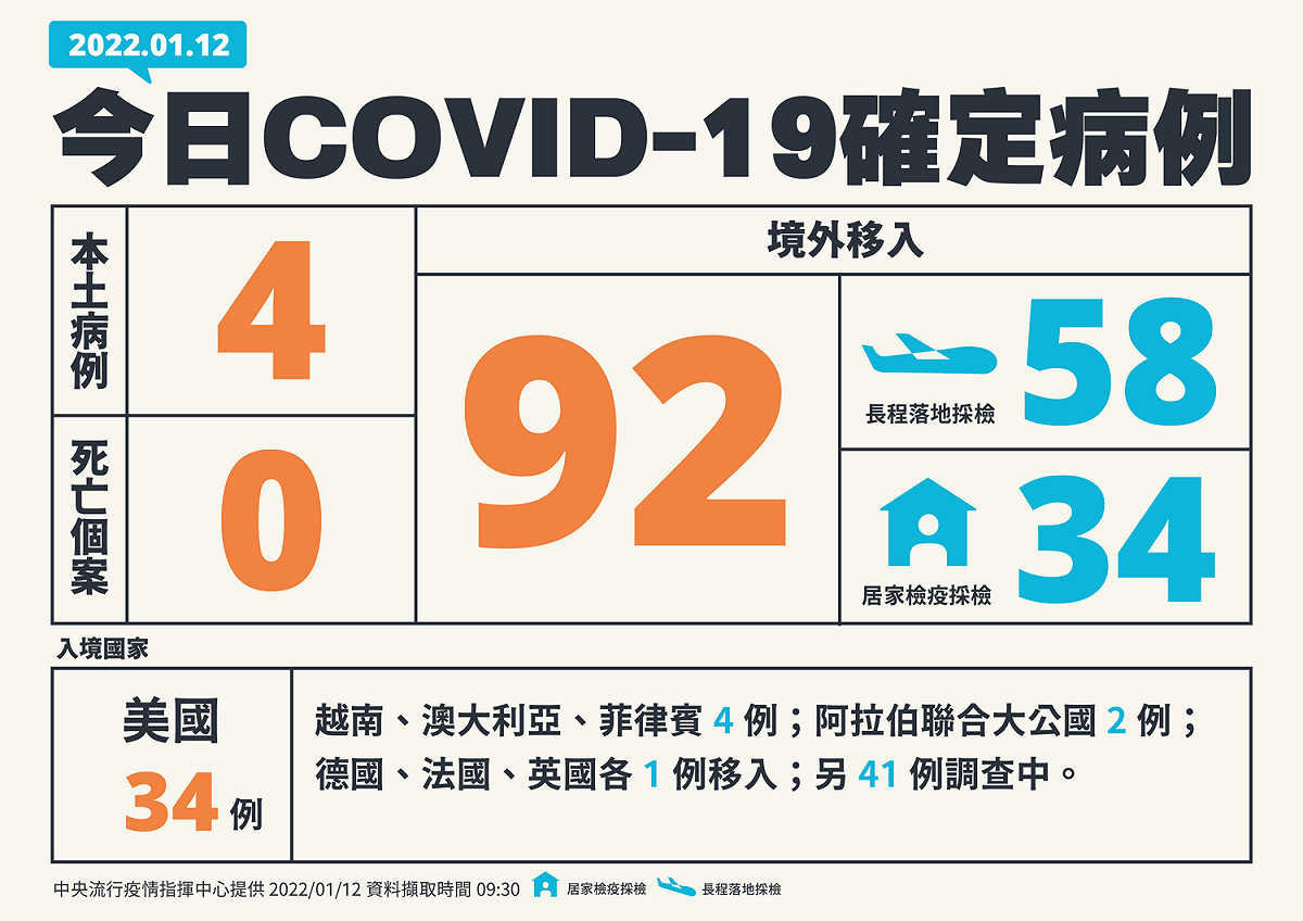 1月12日Covd-19確診病例一覽 圖：中央流行疫情指揮中心/提供