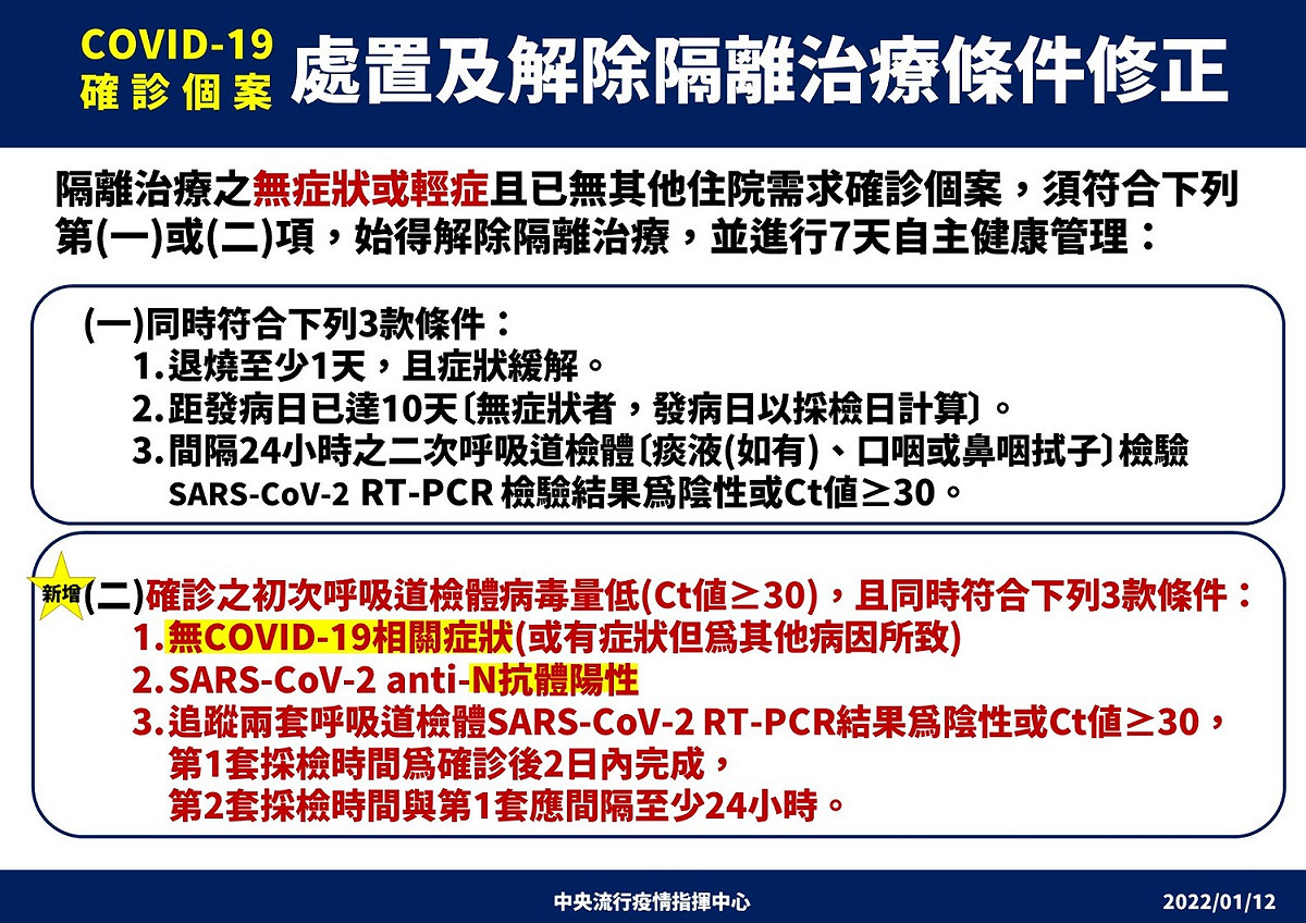 指揮中心今公布「最新解隔離」條件 圖：中央流行疫情指揮中心/提供