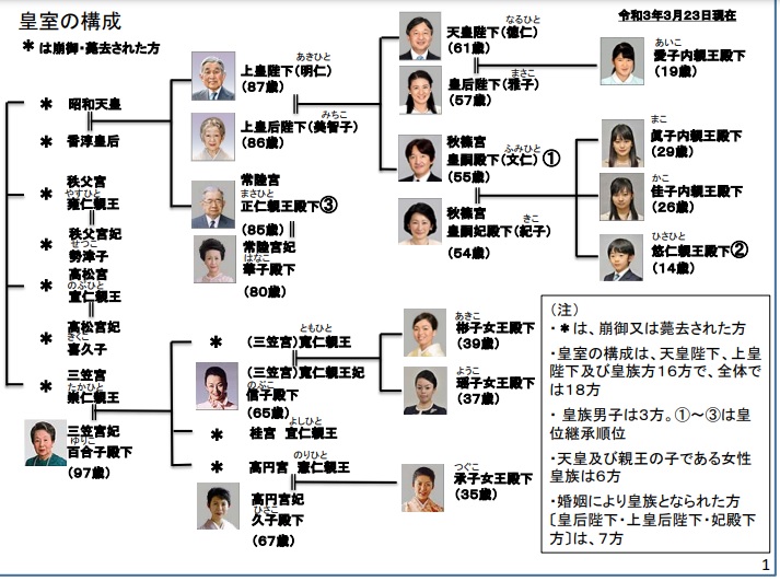 日本皇室。 圖：翻攝自日本內閣官房網站