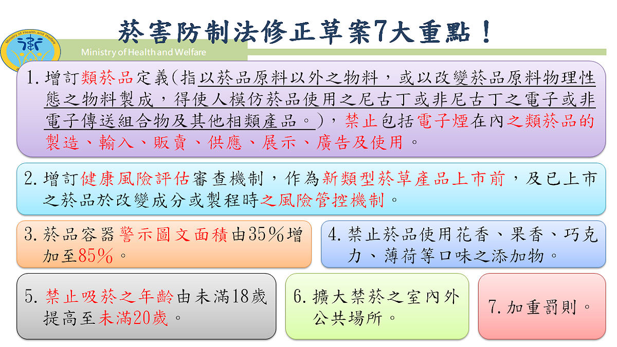 延宕多時的《菸害防制法》修正草案，行政院今（13）天在院會通過。 圖：衛福部提供