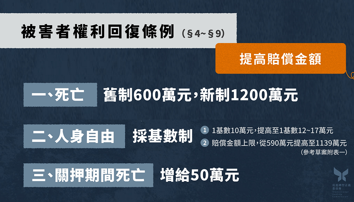 被害者權利回復條例2-1。 圖：促轉會提供