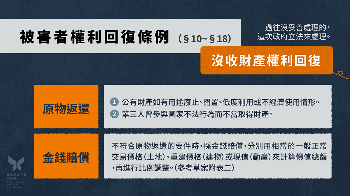被害者權利回復條例2-2。 圖：促轉會提供
