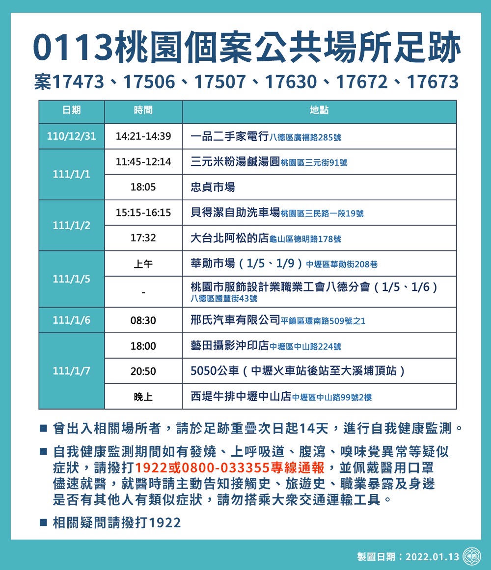 桃園市政府公布最新確診足跡。 圖：桃園市政府 / 提供