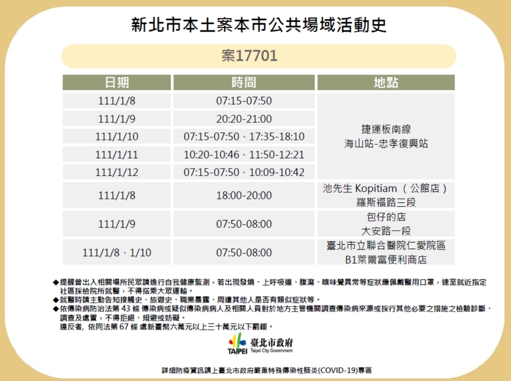 北市聯醫仁愛院區1名專責病房護理師（案17701）確診，衛生局稍早公布足跡。 圖：台北市衛生局 / 提供