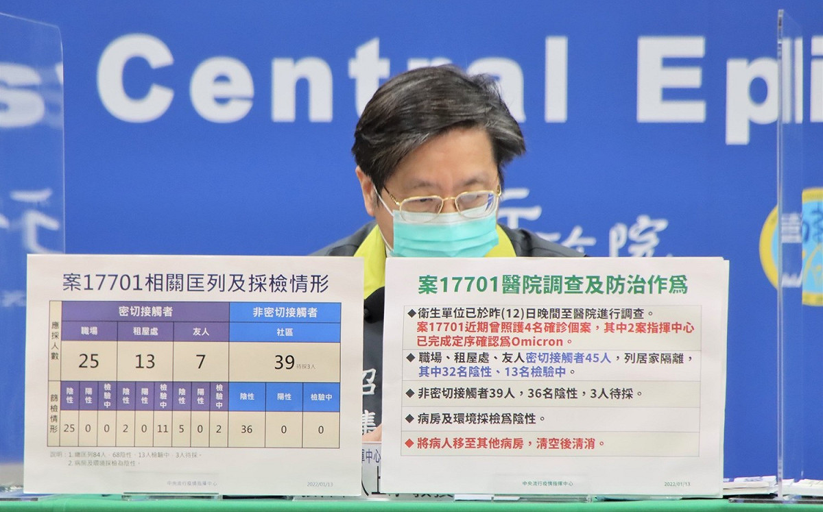 北市2家醫院護理人員確診！張上淳：照顧患者多為輕症或無症狀