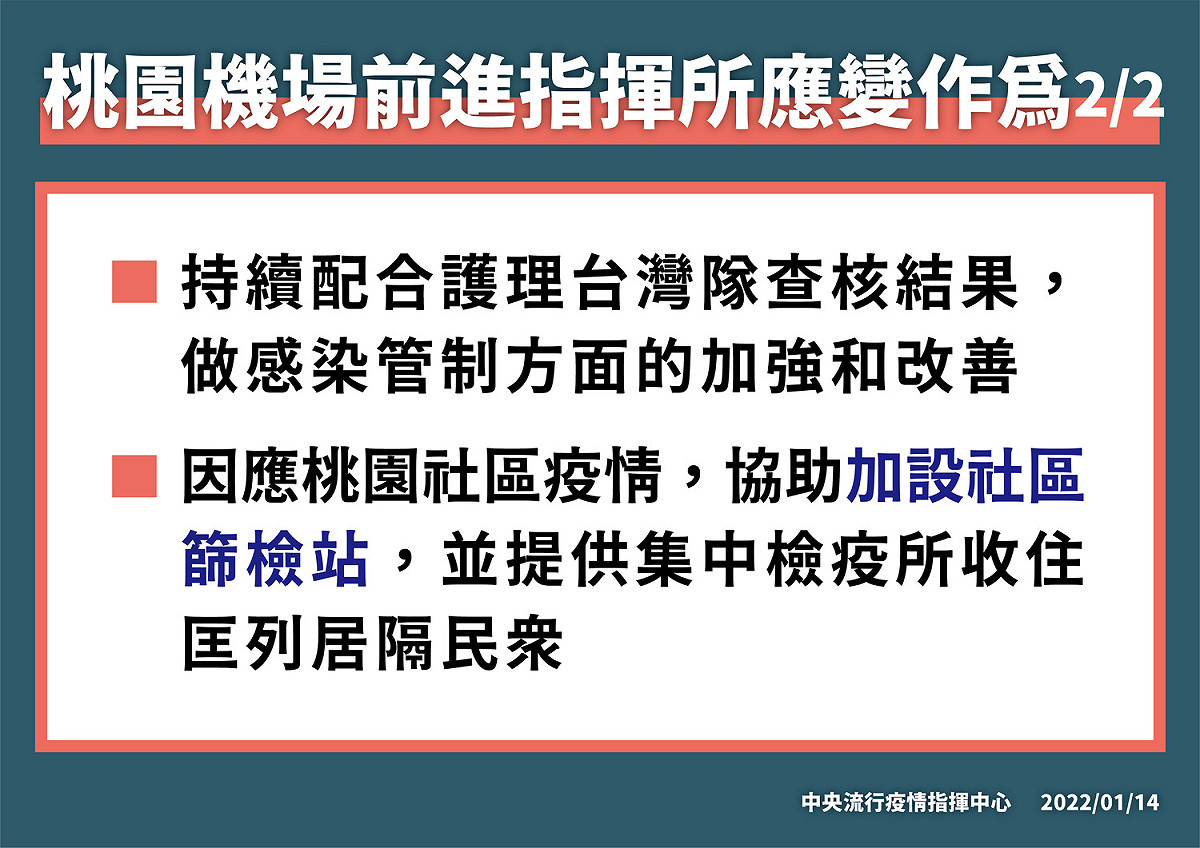 因應桃園社區疫情，前進指揮所會協助桃園市衛生局加設社區篩檢站，並提供集中檢疫所收住匡列居隔民眾。 圖：中央流行疫情指揮中心／提供