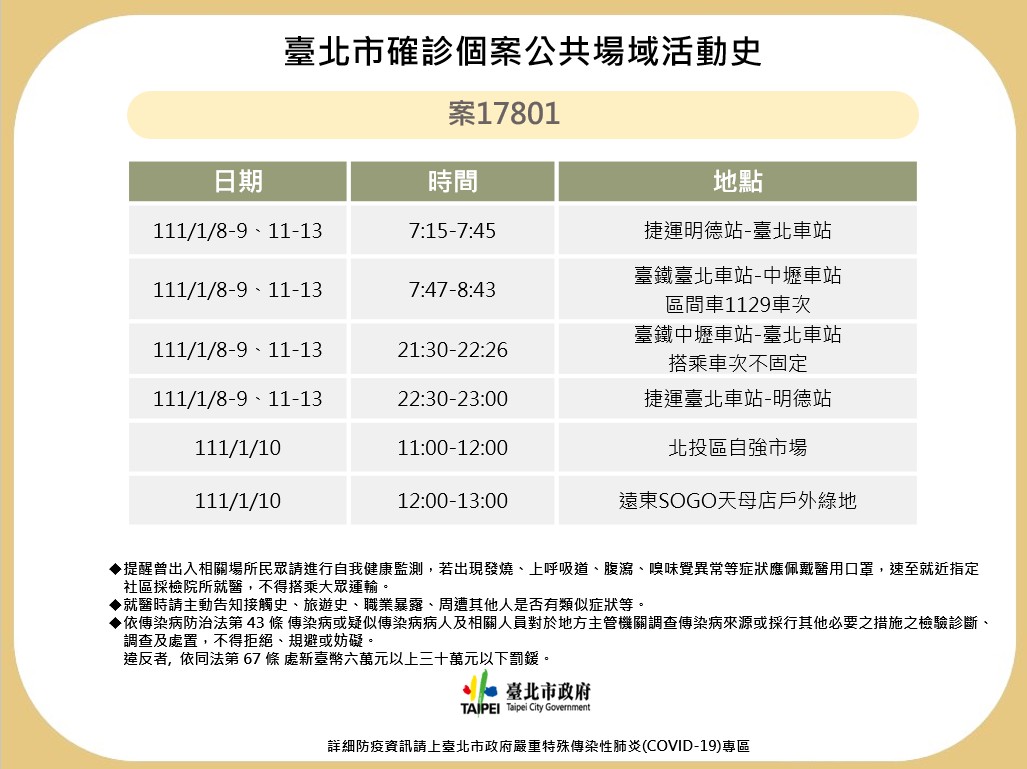 北市公布案17801足跡。 圖：台北市政府 / 提供