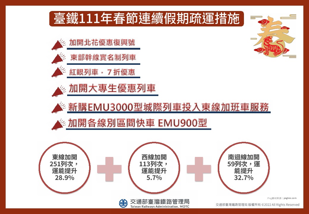 台鐵春節疏運措施。 圖：交通部台鐵局／提供