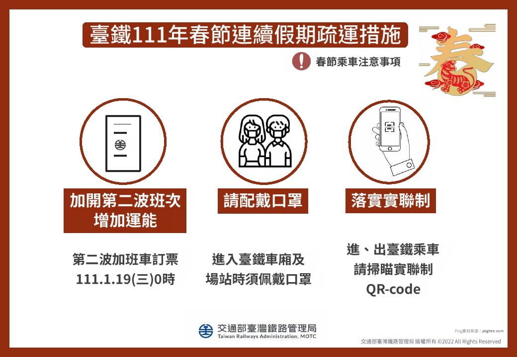 台鐵表示，第2波加班車的車票將於1/19開賣。 圖：交通部台鐵局／提供