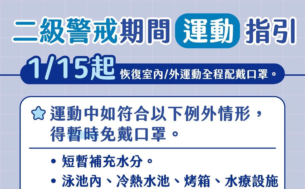 柯文哲：台北市明日起恢復運動全程佩戴口罩