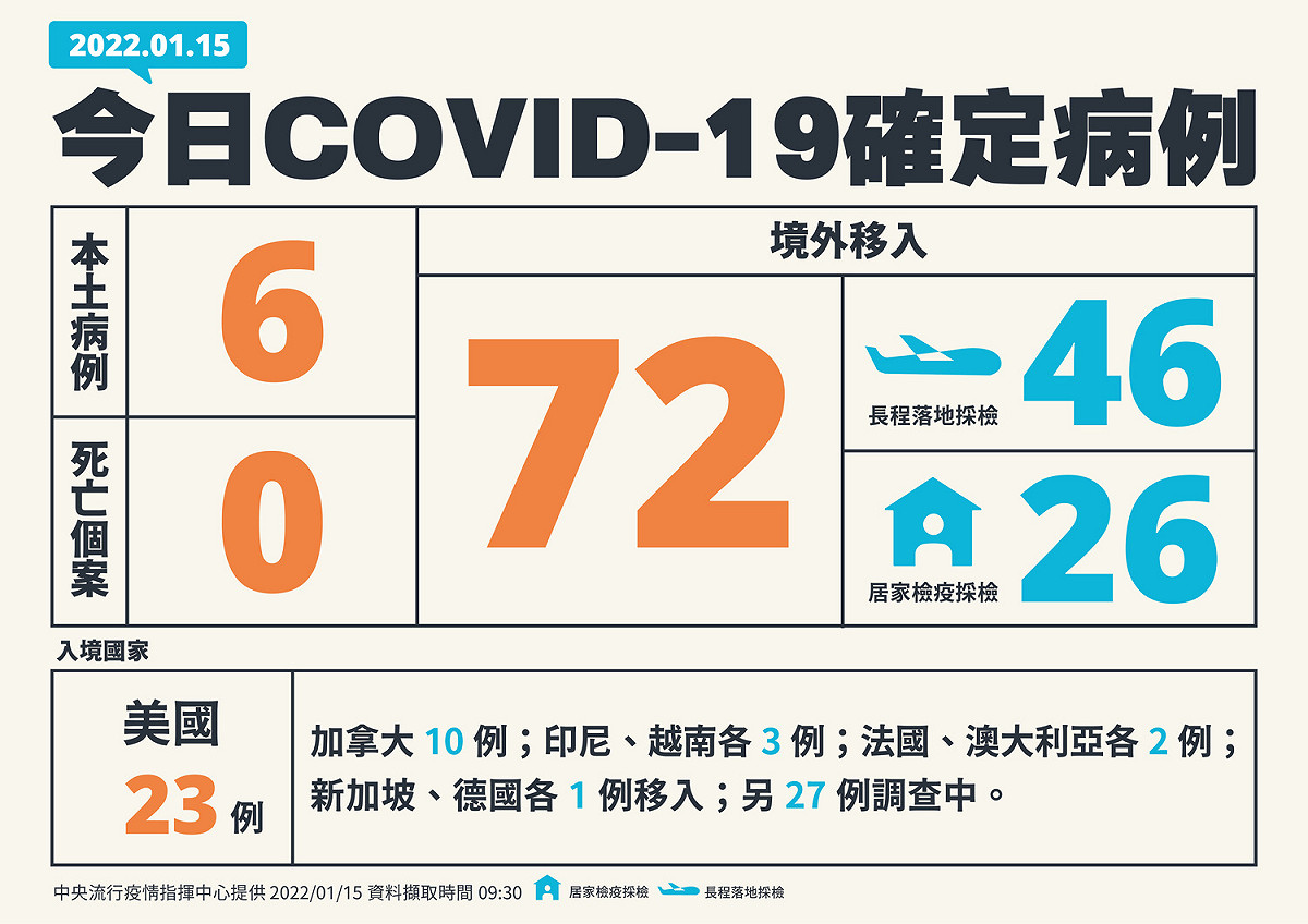 1/15新增個案。 圖：中央流行疫情指揮中心/提供
