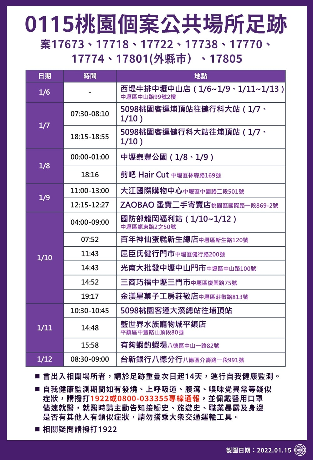 1月15日桃園個案公共場所足跡。 圖：桃園市政府提供