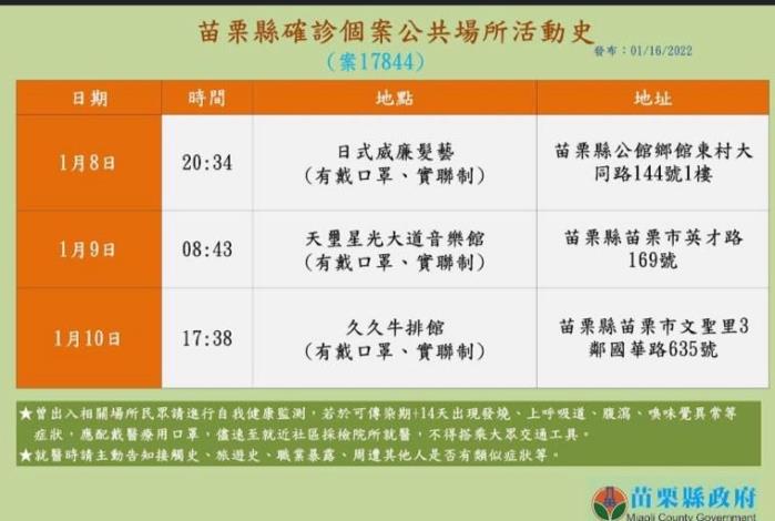 苗栗縣政府今（16）日公告1例境外個案的活動史。 圖：苗栗縣政府／提供