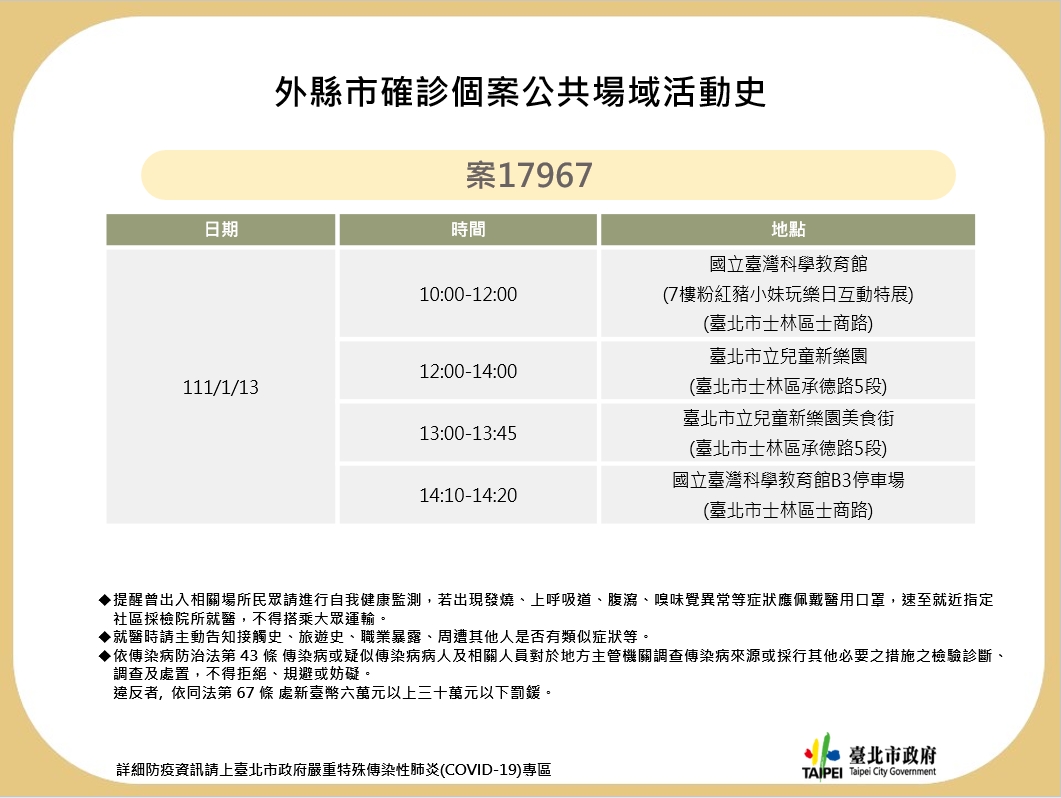 台北市公布確診足跡。 圖：台北市衛生局 / 提供