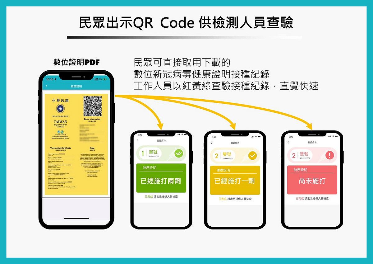 台北市推行疫苗護照。 圖：台北市政府 / 提供