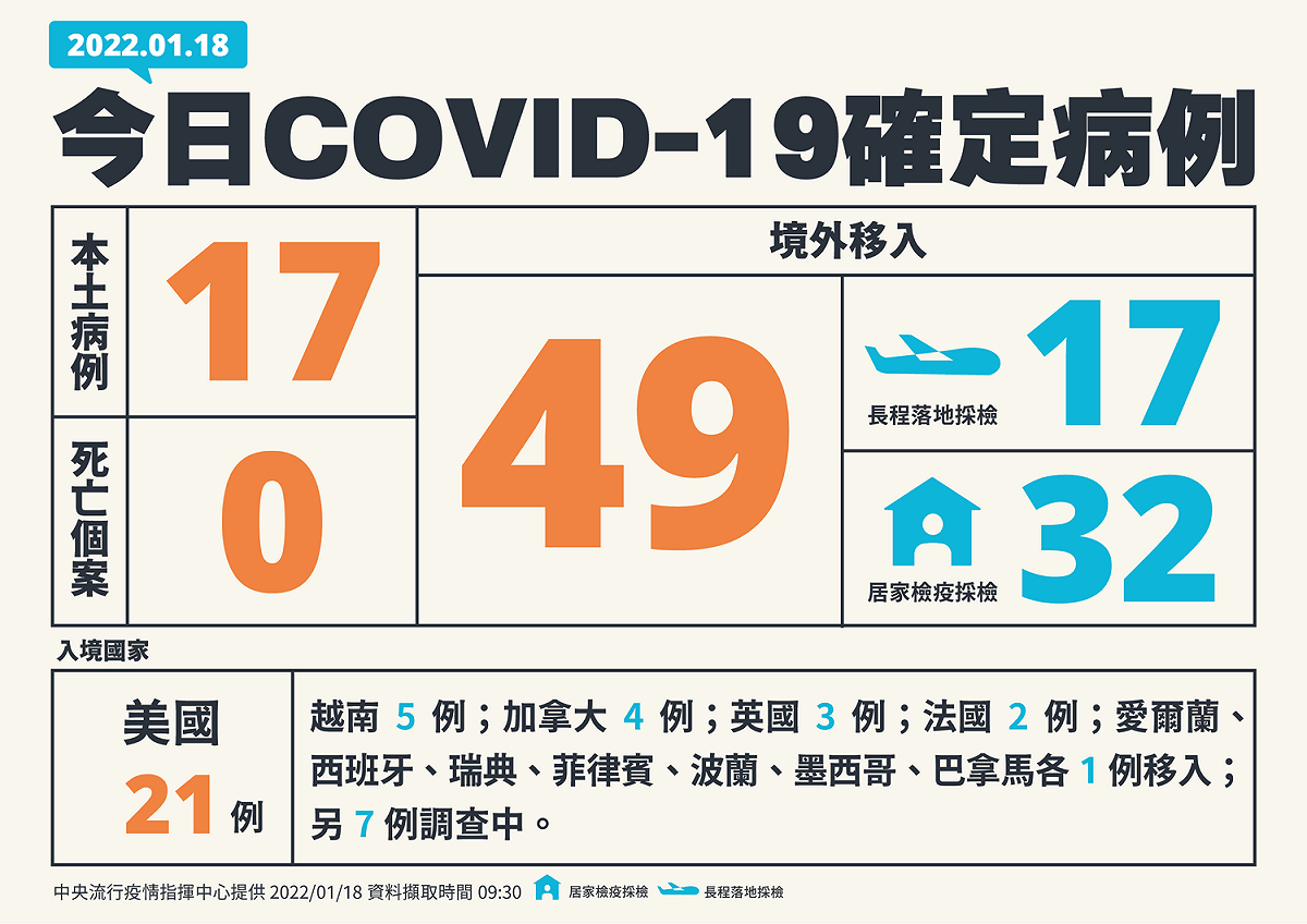 1/18新增武漢肺炎確診者 圖：中央流行疫情指揮中心/提供