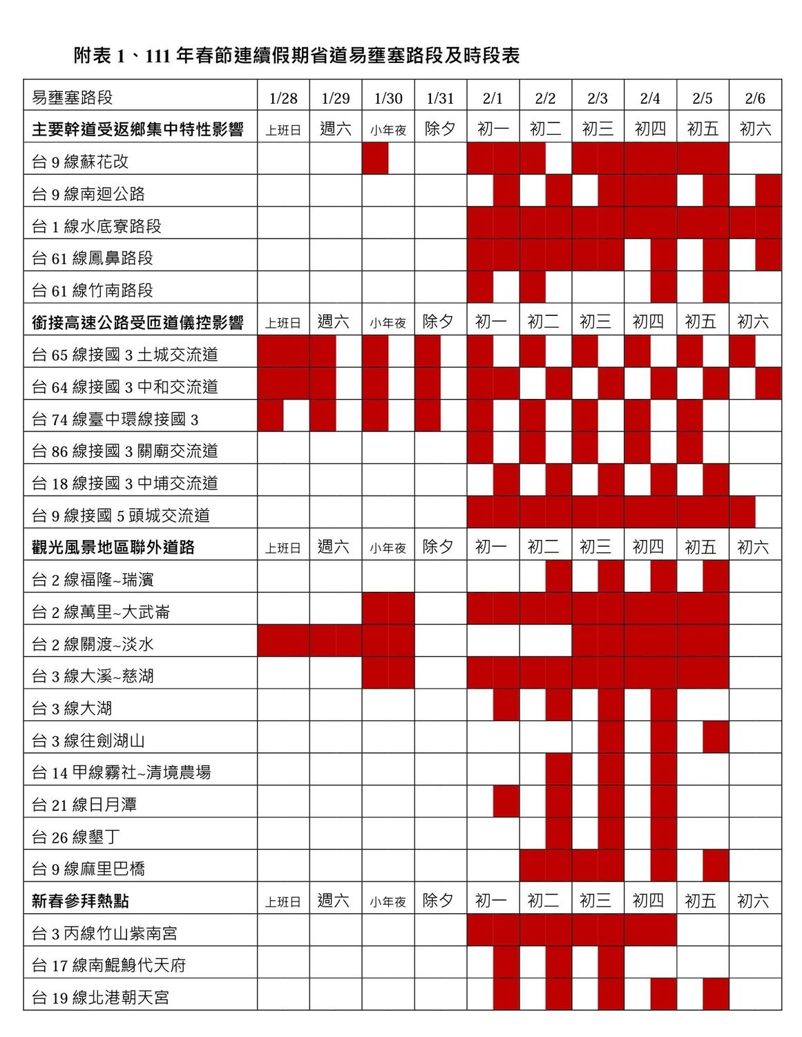 春節連假省道易塞路段及時刻表。 圖：交通部公路總局／提供