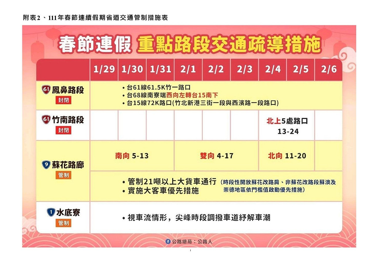 春節連假省道重點路段疏運措施。 圖：交通部公路總局／提供