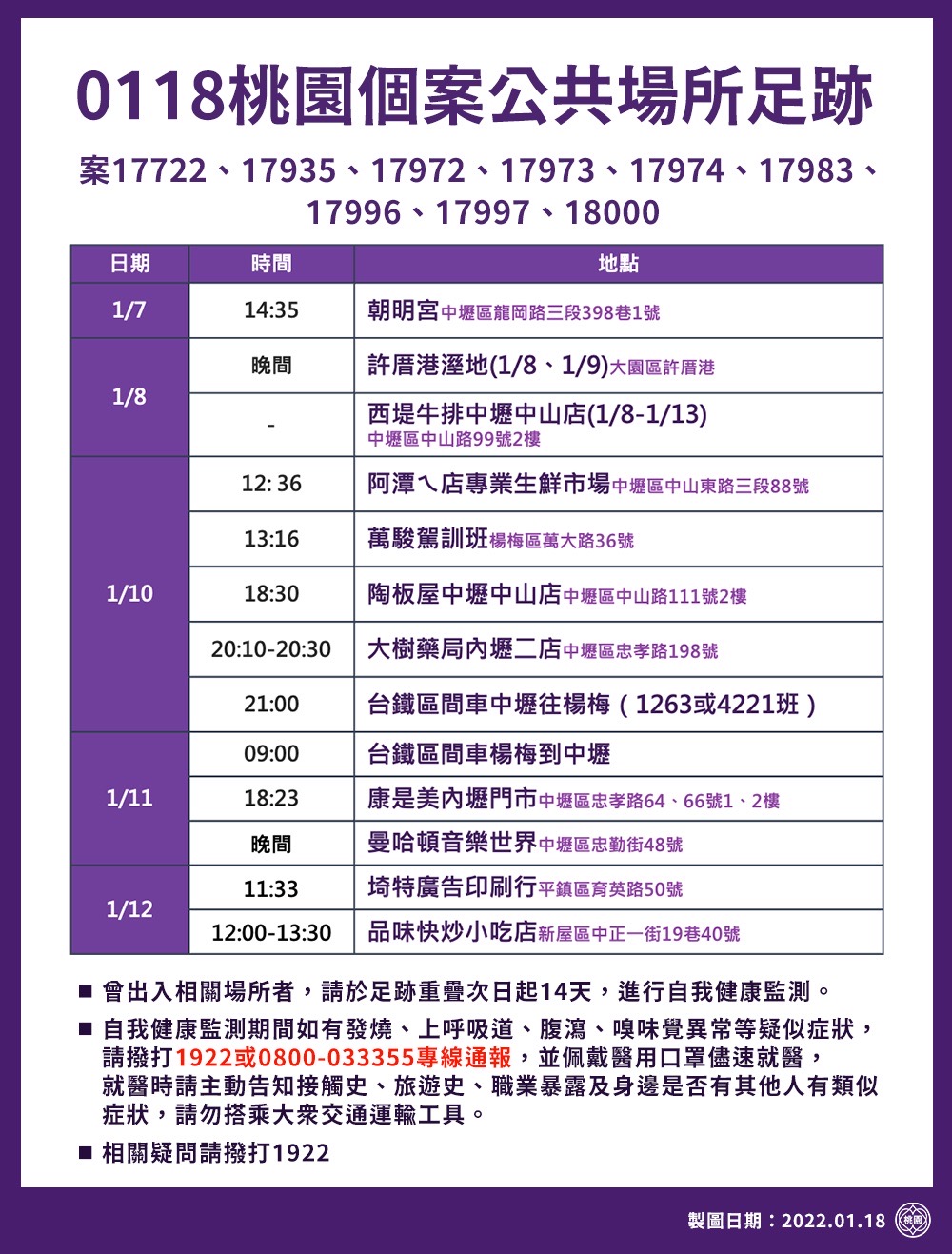 桃園個案公共場所足跡。 圖：桃園市政府提供