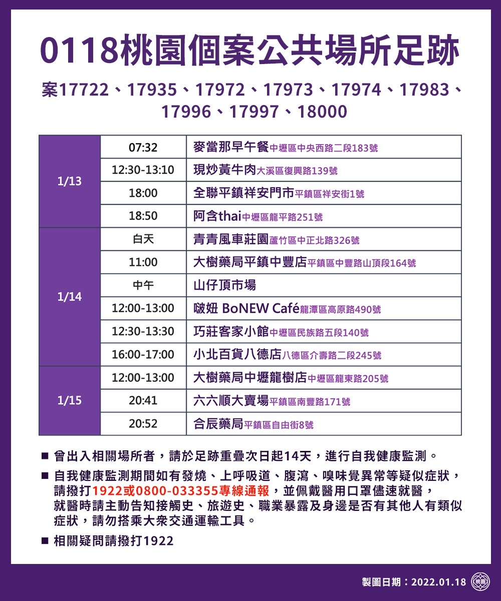 桃園個案公共場所足跡。 圖：桃園市政府提供