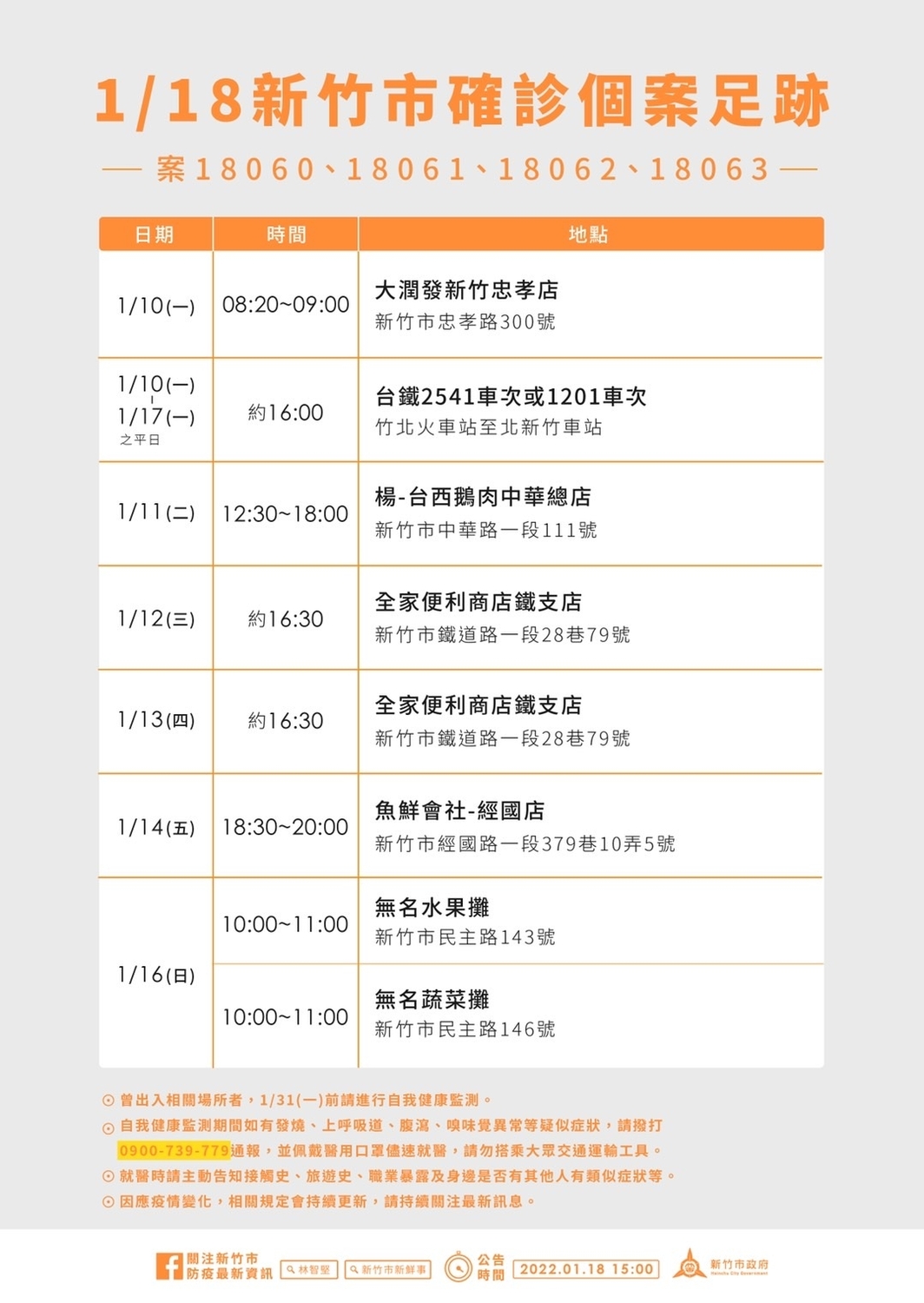 新竹市1/18確診個案足跡。 圖：新竹市政府提供