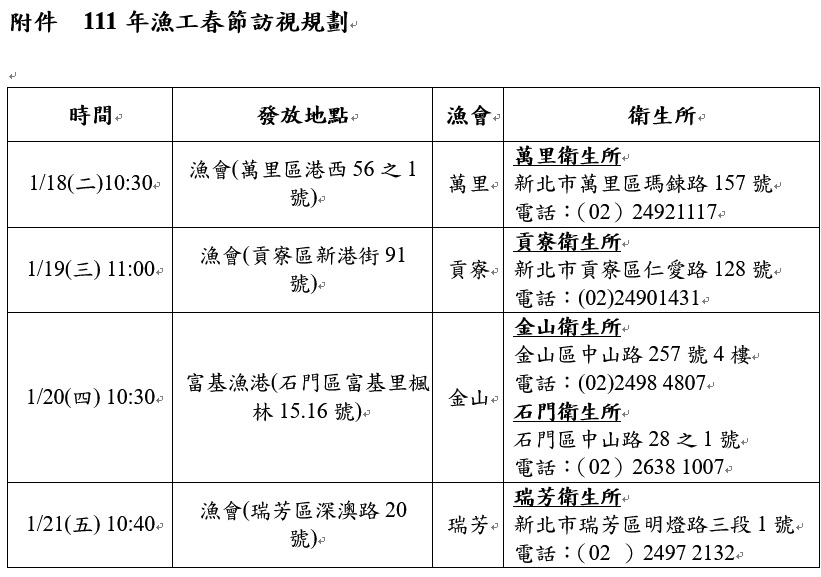 111年漁工春節訪視規劃。 圖：新北市勞工局提供