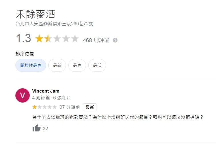 禾餘麥酒風波擴大，遭網友負評灌爆，不少之前給多星評價的網友更改，只給1顆星。 圖：翻攝自Google