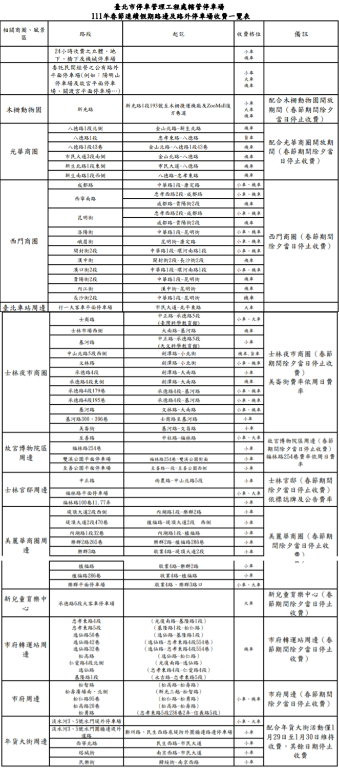 台北市春節連假路邊停車收費一覽。 圖：擷取自台北市交通局網站