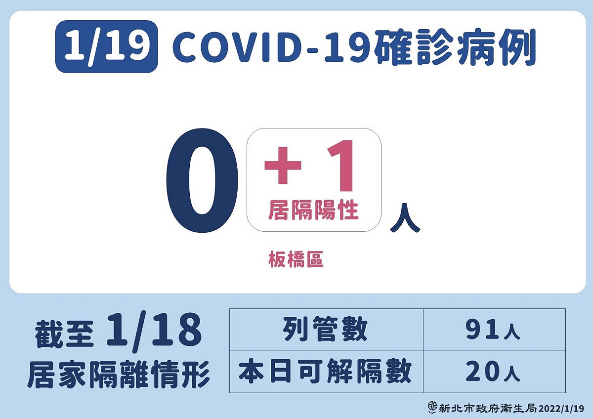 新北市衛生局公布，案17967亞東醫院女護理師的5歲兒子，也於居隔中確診，Ct值20。 圖：新北衛生局提供