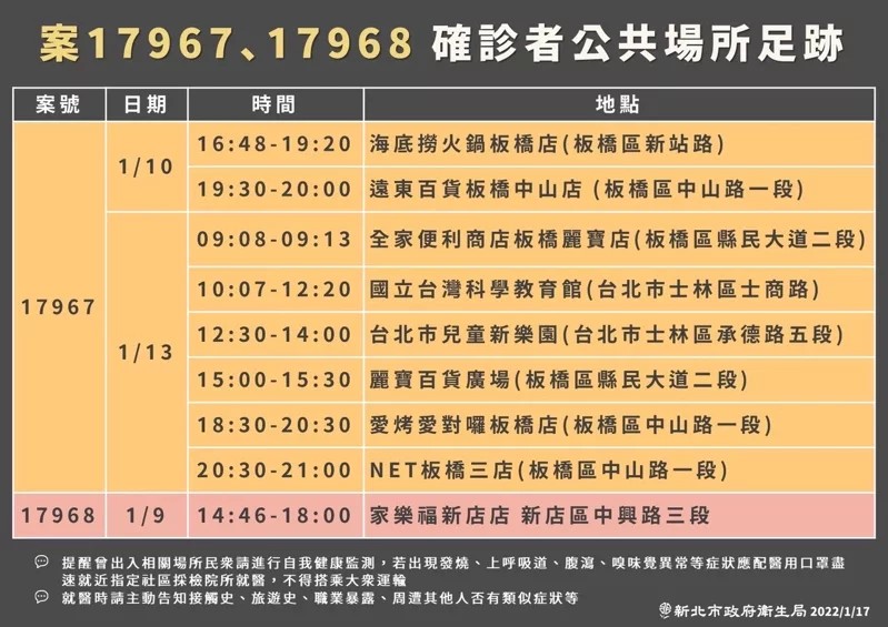新北市衛生局公布，案17967亞東醫院女護理師、及案17968足跡。 圖：新北衛生局提供