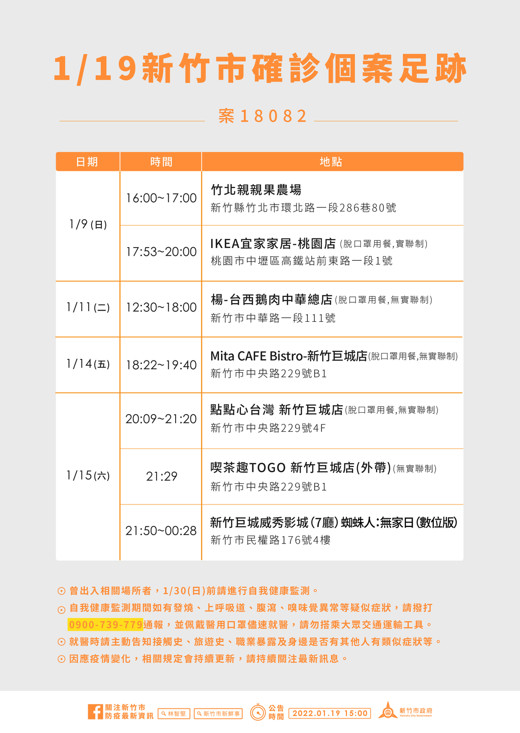 1月19日新竹市確診個案18082足跡。 圖：新竹市政府提供