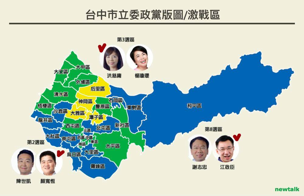 台中立委選情，外界原本關注的3個激戰區，最後僅由洪慈庸擊敗國民黨老將楊瓊瓔。 圖：翁嫆琄/製