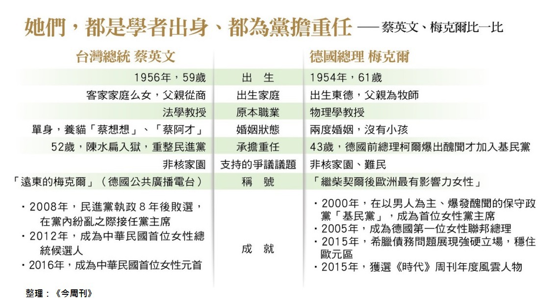 今周刊在這期的封面故事中，也將台灣新總統蔡英文與德國總理梅克爾做比較。 圖：今周刊提供