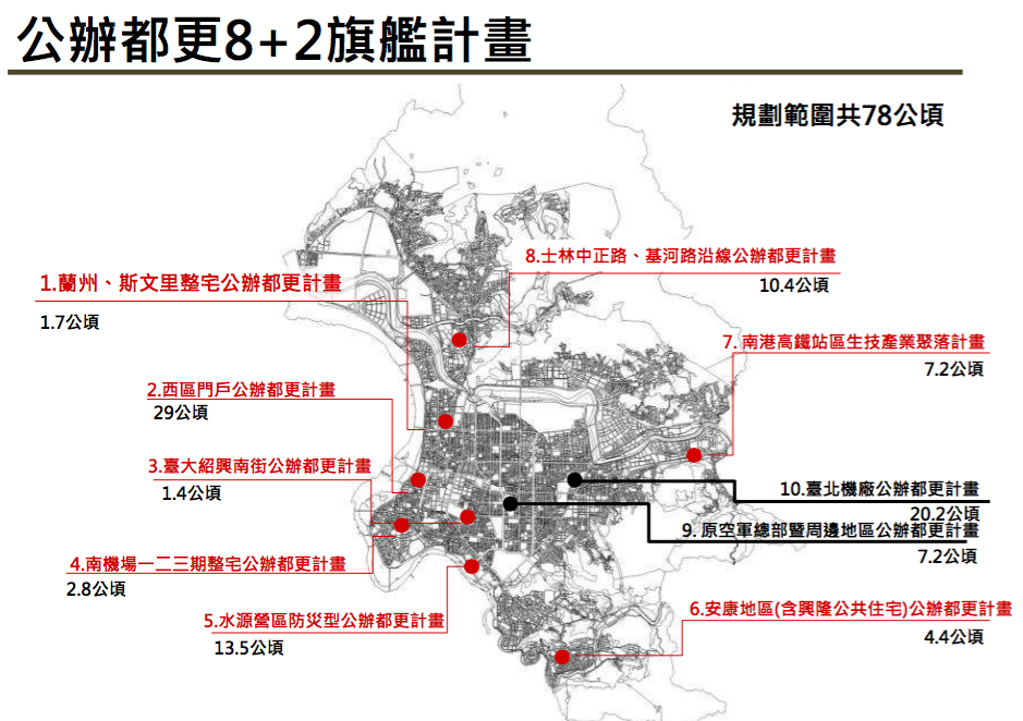 北市府今年將推動「公辦都更8+2旗艦計畫」。 圖：台北市都發局提供