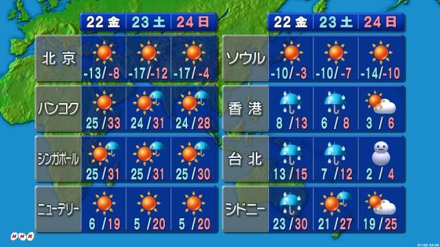 寒流來襲，全台冷颼颼，NHK在世界天氣預報圖上放上小雪人，預估台北山區將有機會下雪。 圖:翻攝NHK網站