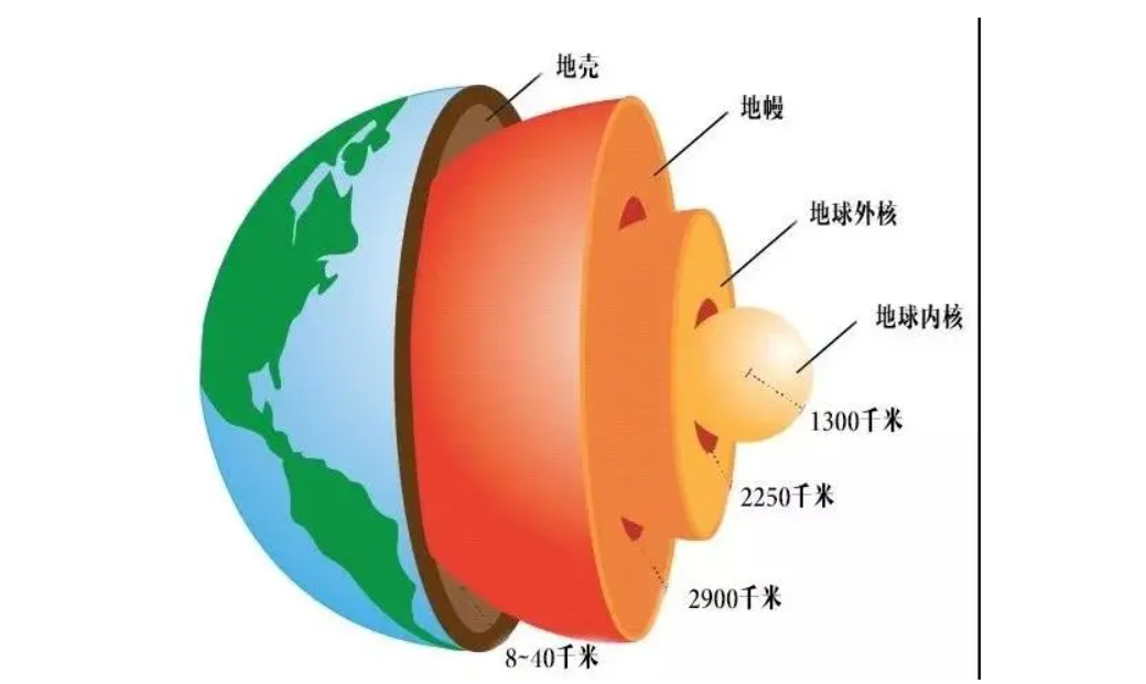 地球內部的結構圖 圖：擷取自the geographer online