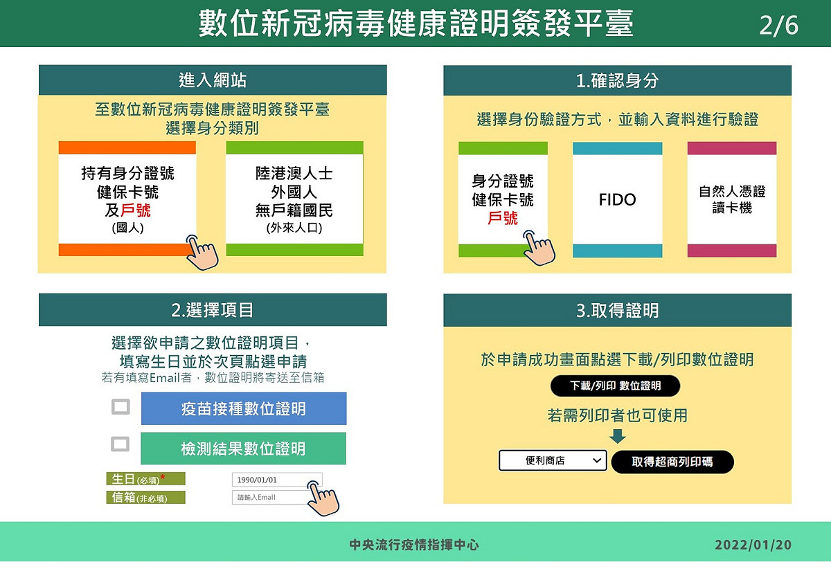 數位新冠病毒健康證明簽發平台，身分驗證畫面。 圖：中央流行疫情指揮中心提供